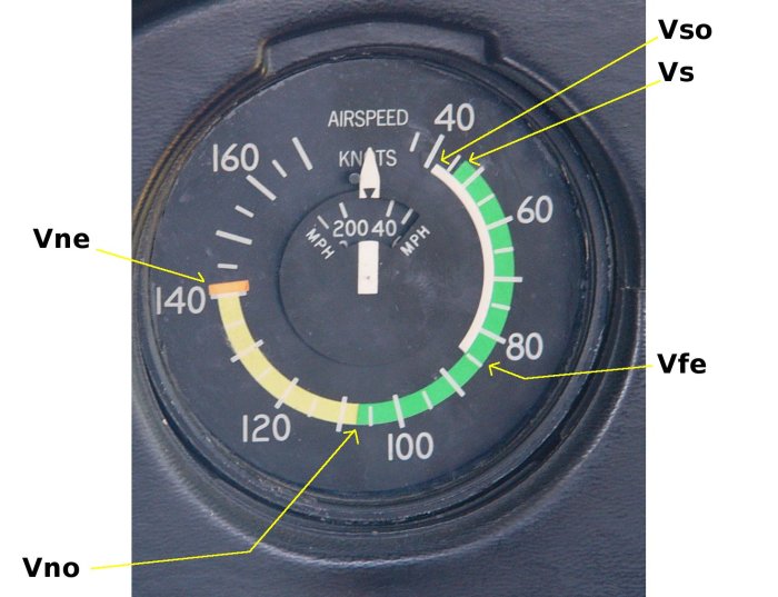 Airspeed speeds aviation indicator cessna speed 172 air markings flight asi instruments colour airplane aircraft gauge cockpit indicators pressure attitude