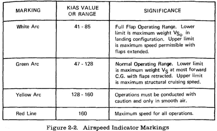 Cessna speeds c172 familiarization pilot ppt powerpoint presentation configuration stall landing kias speed