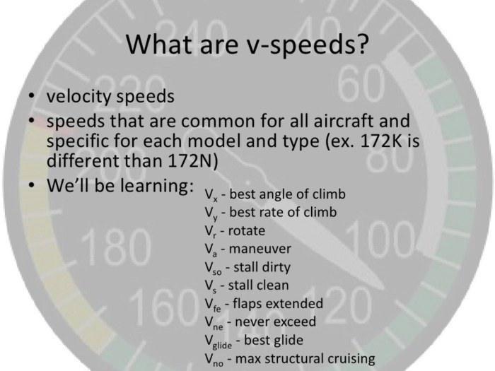 V speeds for cessna 172n