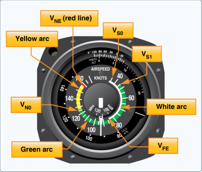 V speeds for cessna 172n