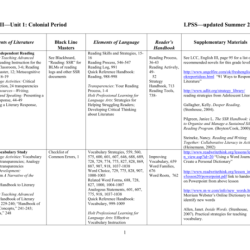 Icivics colonial beginnings answer key