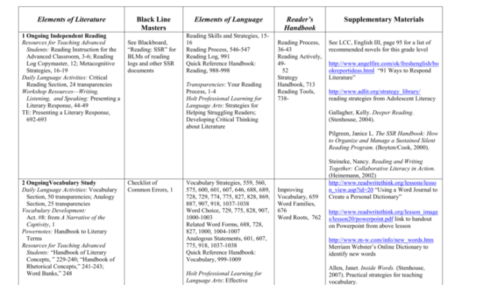 Icivics colonial beginnings answer key