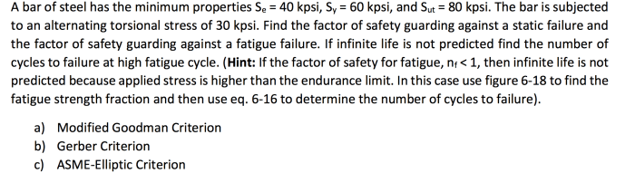 A bar of steel has the minimum properties