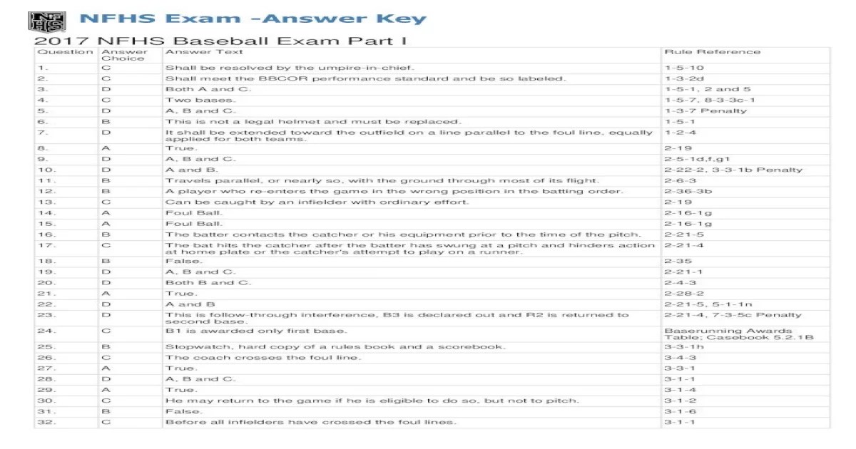 Nfhs fundamentals of coaching answers