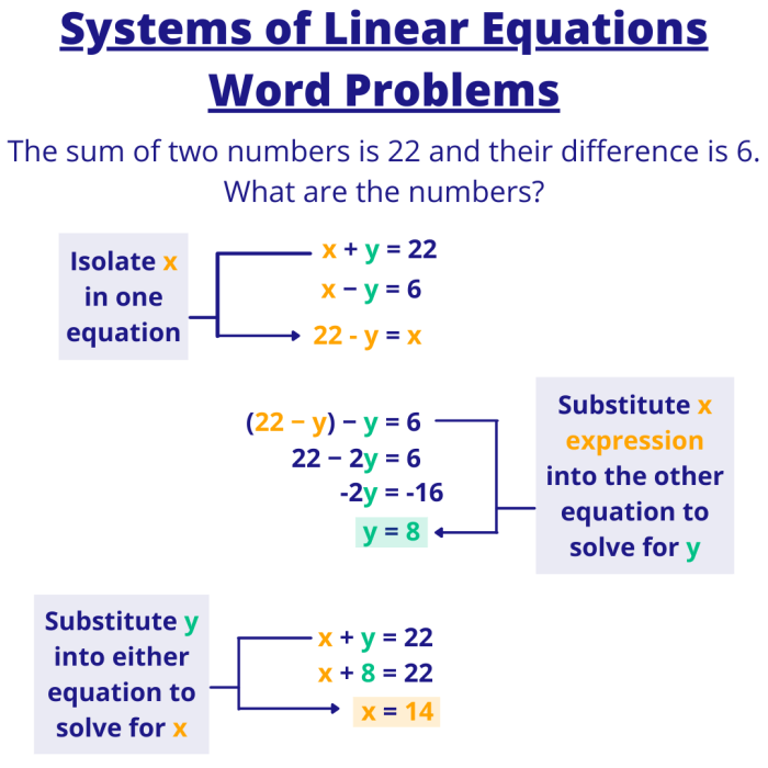 System of equations word problems kuta