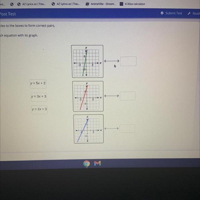 Match the function with its graph labeled i vi