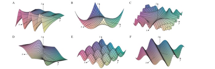 Match the function with its graph labeled i vi