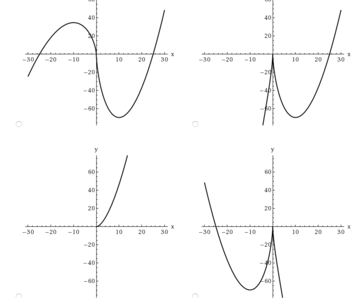 Guidelines sketch section use curve